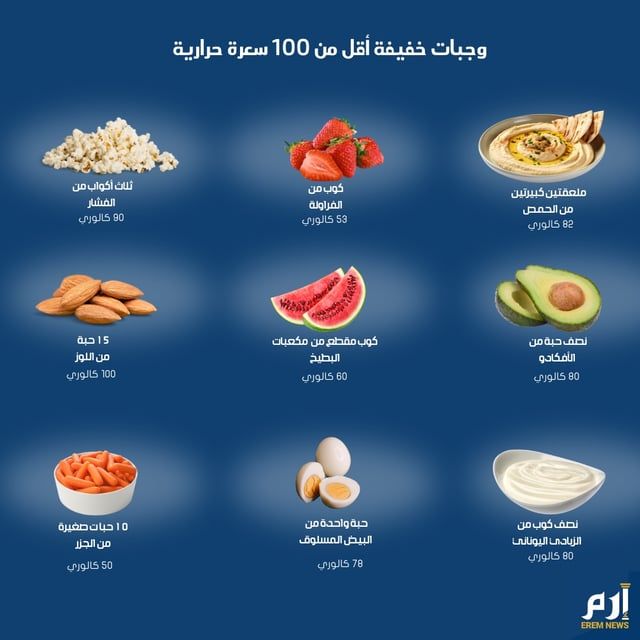 خيارات لذيذة وصحية بأقل من 100 سعرة حرارية (إنفوغراف)