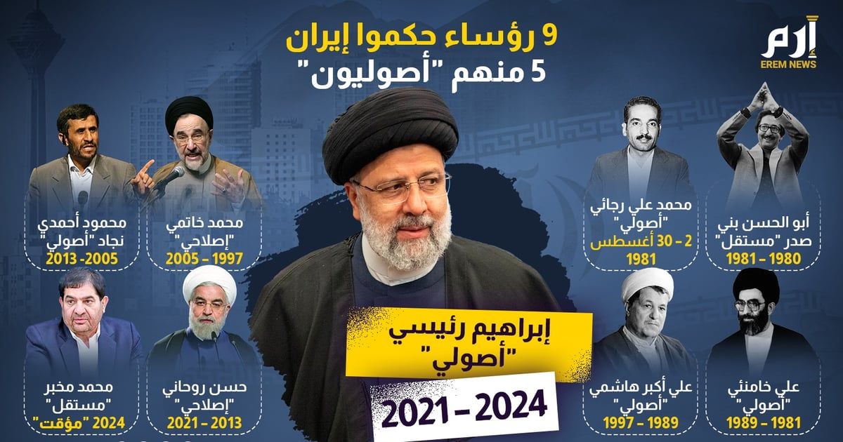 9 رؤساء حكموا إيران 5 منهم "أصوليون"