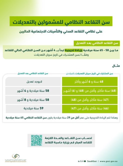 للنظام المدني!! التأمينات الاجتماعية السعودية تعلن عن تعديل سن التقاعد - موقع الخليج الان