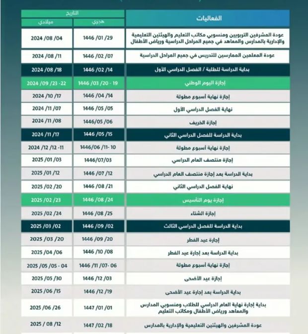 حمله PDF التقويم الدراسي للعام الجديد 1446 الفصل الأول - موقع الخليج الان