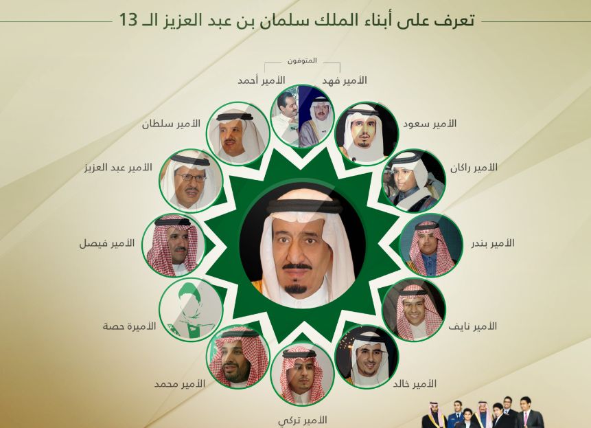 ولي العهد ليس أكبرهم! أسماء وصور ابناء الملك سلمان بن عبدالعزيز - موقع الخليج الان
