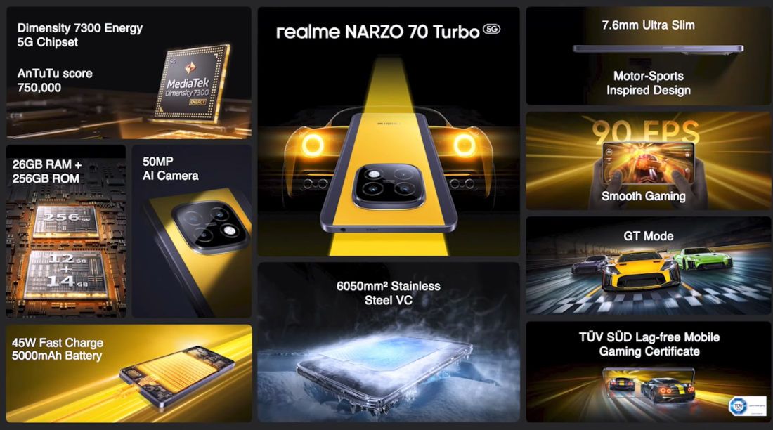 أوبو تطرح هاتفها الذكي Realme NARZO 70 Turbo 5G - موقع الخليج الان