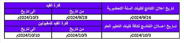 إعلان هام لجامعة عدن بشأن القبول والتسجيل