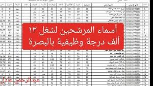 “بالأسماء pdf”.. نتيجة الـ 13 ألف درجة وظيفية بالبصرة 2024 عبر الرابط المباشر: basra.gov.iq