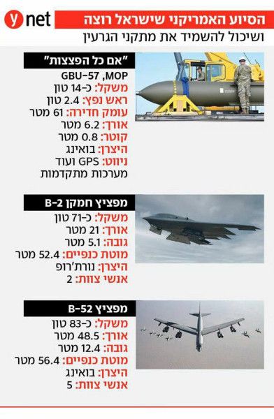 صورة:"أمّ كل القنابل".. هل تستعد إسرائيل لضرب المنشآت النووية الإيرانية بهذه القنبلة الأمريكية الخارقة؟ - الخليج الان