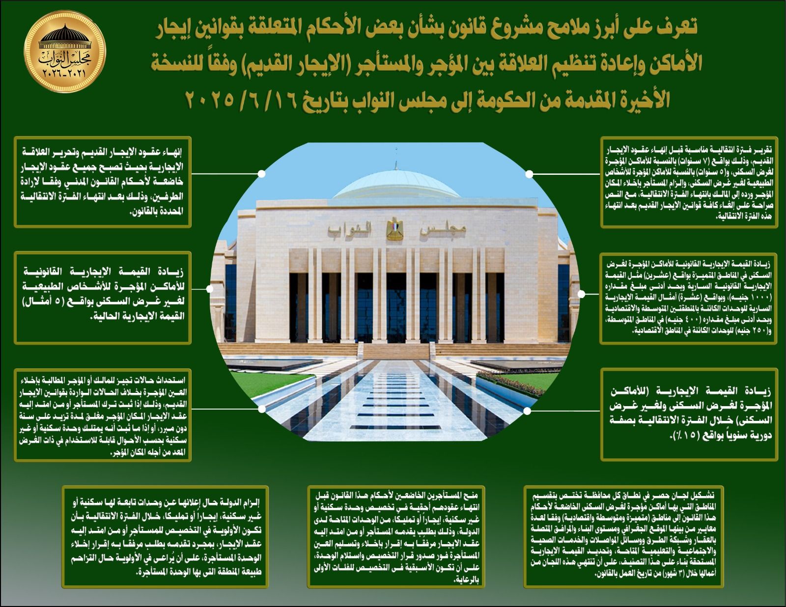 7سنوات فترة إنتقالية لإخلاء الشقق السكنية و5سنوات لغير السكنى بمشروع القانون الجديد - الخليج الان