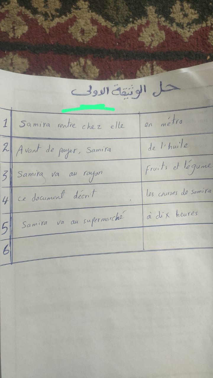 اعرف جاوبت صح ولا غلط.. ننشر إجابات اللغة الفرنسية للثانوية العامة اليوم - الخليج الان