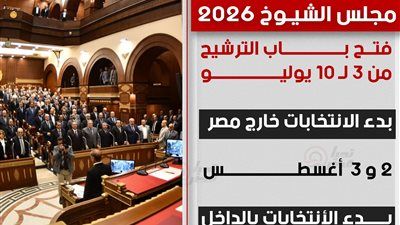 تليجراف الخليج ينفرد.. مصادر سياسية تكشف فتح باب الترشح لمجلس الشيوخ 2026 يوم 3 يوليو.. والانتخابات بالداخل 4 أغسطس - الخليج الان
