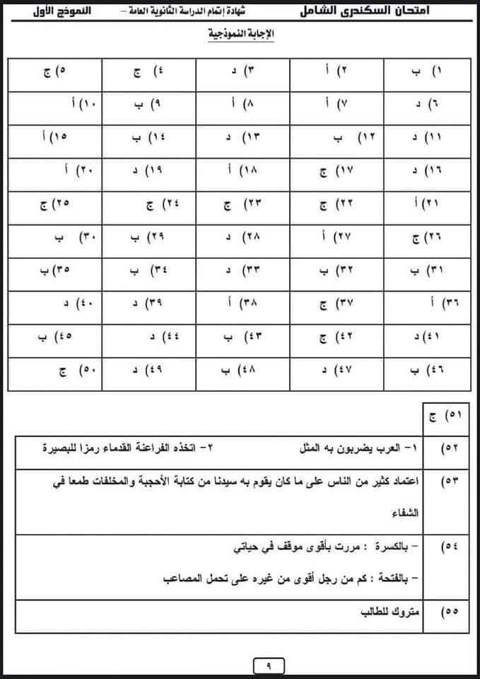 أسئلة متوقعة بنسبة 99%.. مراجعة ليلة الامتحان فى اللغة العربية للثانوية العامة 2025 - الخليج الان