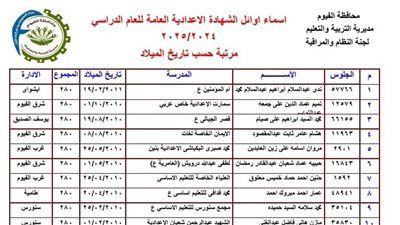 ننشر أسماء أوائل الشهادة الإعدادية بالفيوم - الخليج الان