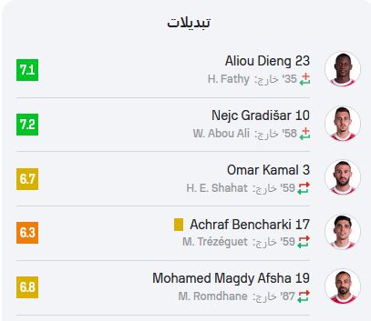 تقييم لاعبي الأهلي أمام بورتو: أبو علي الأفضل والشناوي الأسوأ في ليلة الأهداف الثمانية - الخليج الان