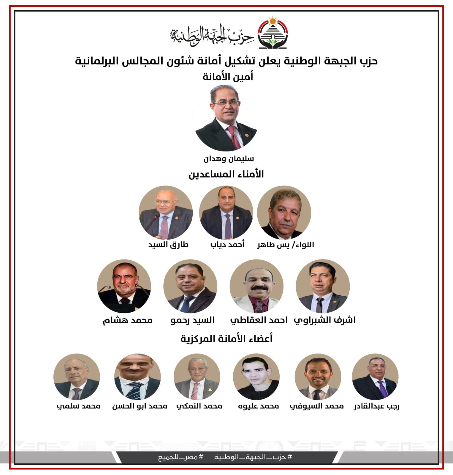 حزب الجبهة الوطنية يعلن تشكيل أمانة شؤون المجالس البرلمانية برئاسة وهدان - الخليج الان
