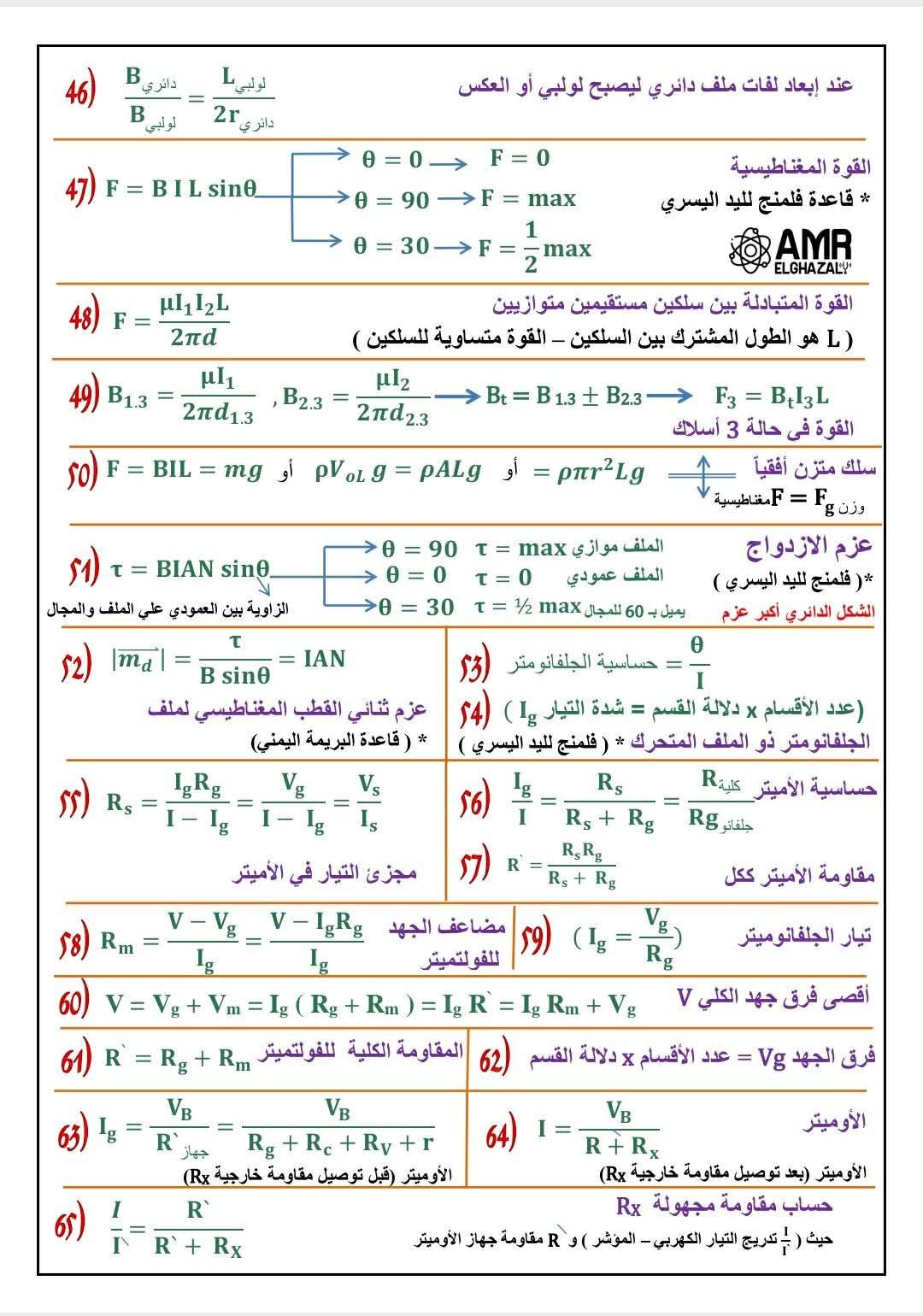 قبل مواجهة «بعبع الثانوية العامة» غدا.. ننشر كل قوانين منهج الفيزياء للثانوية العامة والرسوم البيانية المتوقعة - الخليج الان