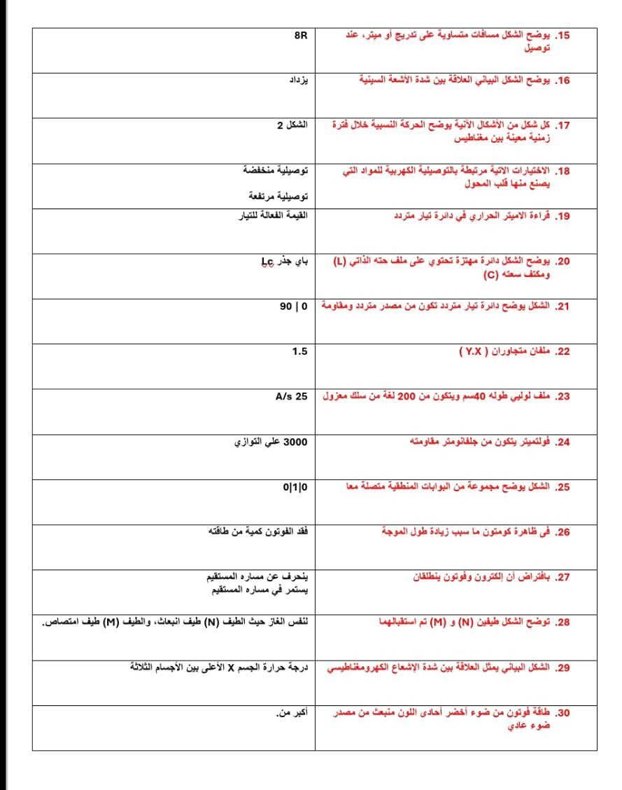 احسب درجتك كام.. نموذج إجابة امتحان الفيزياء للثانوية العامة 2025 اليوم - الخليج الان