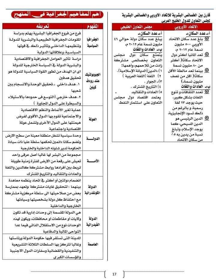 راجع صح وهتفقل المادة.. مفاتيح حل الجغرافيا لطلاب الثانوية العامة 2025 - الخليج الان