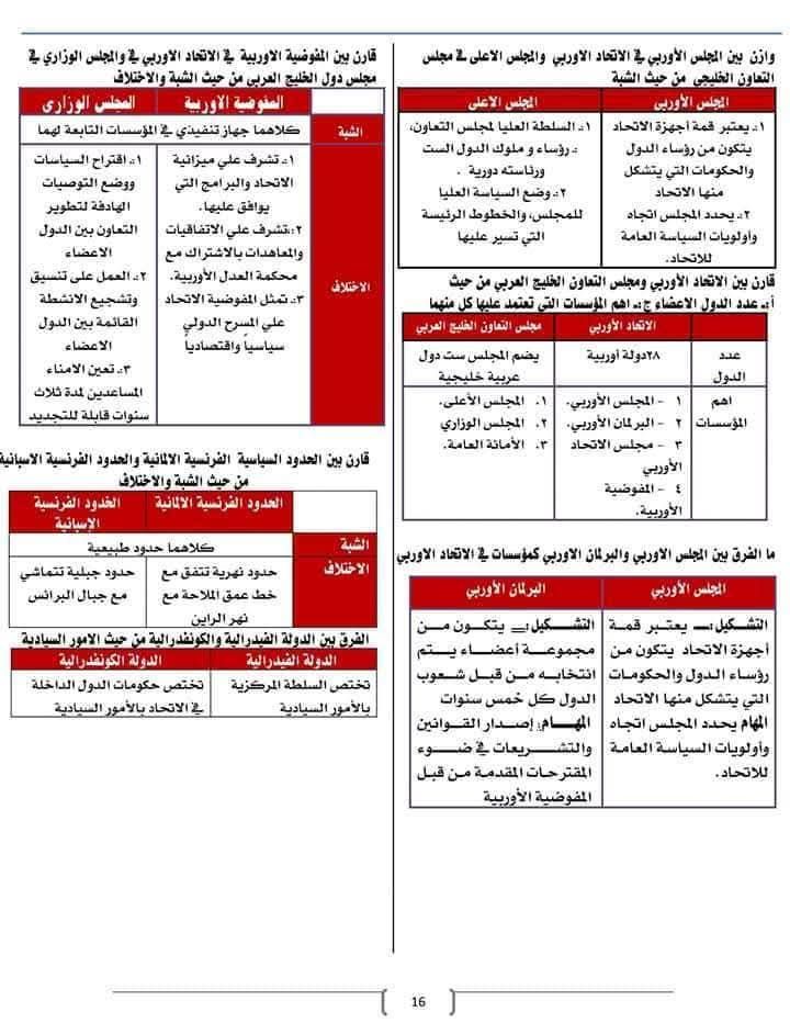 راجع صح وهتفقل المادة.. مفاتيح حل الجغرافيا لطلاب الثانوية العامة 2025 - الخليج الان
