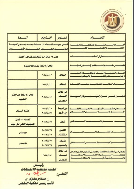 الجدول الزمنى لانتخابات مجلس الشيوخ 2025..صور - الخليج الان