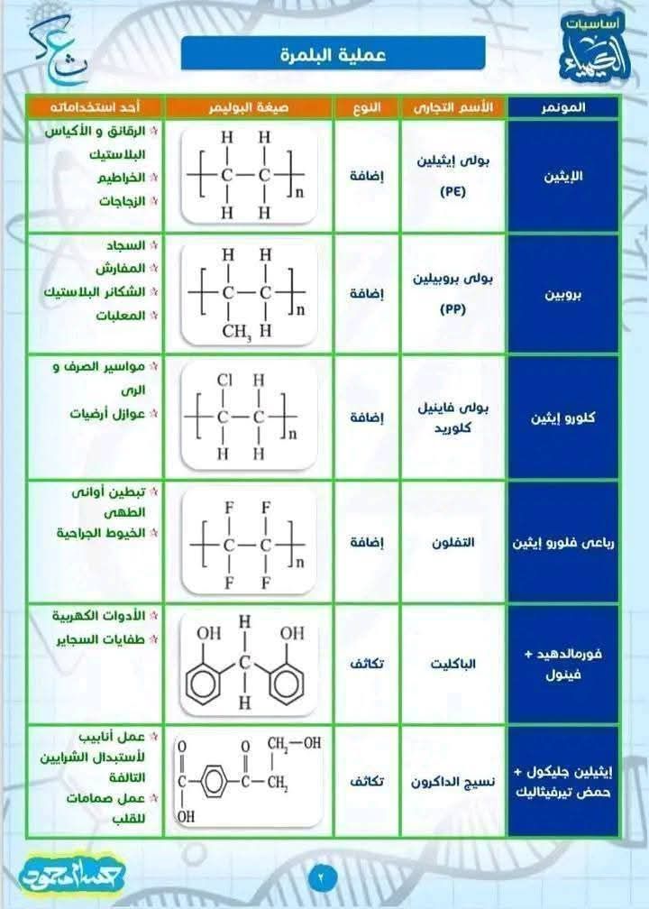 استعد لامتحان يوم الخميس.. الكيمياء العضوية في 6 ورقات فقط للثانوية العامة واضمن الدرجة النهائية - الخليج الان