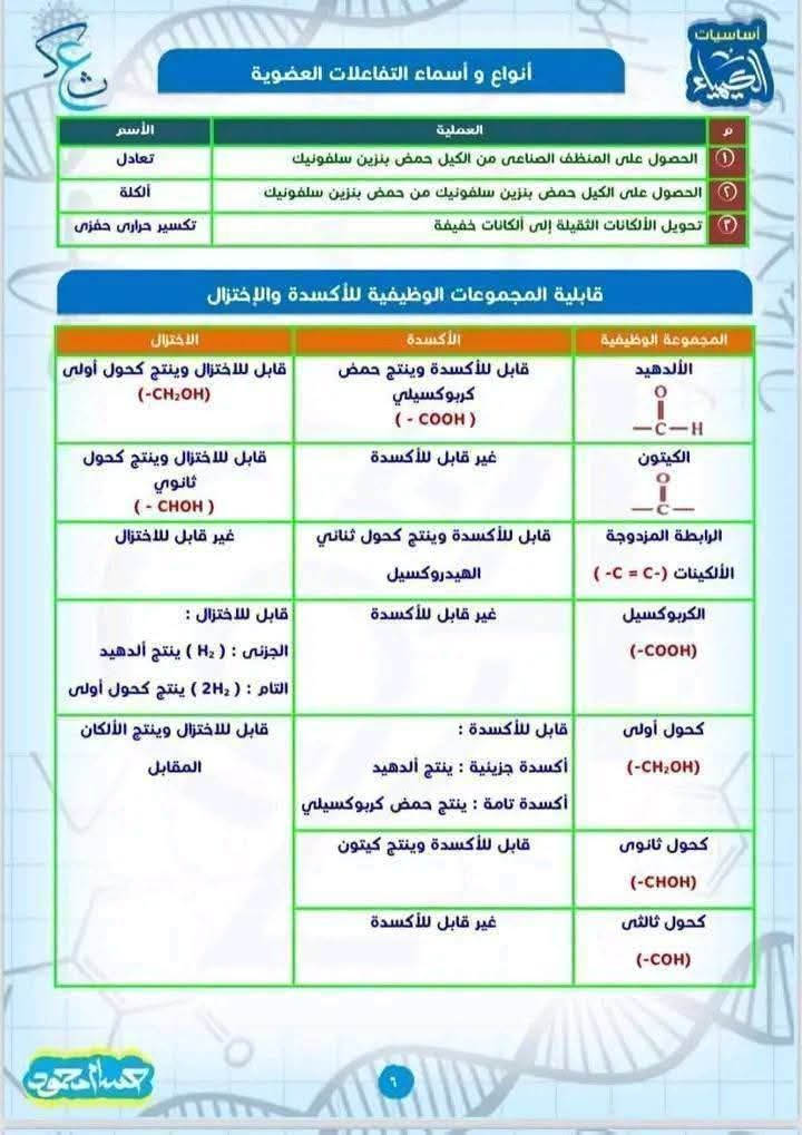استعد لامتحان يوم الخميس.. الكيمياء العضوية في 6 ورقات فقط للثانوية العامة واضمن الدرجة النهائية - الخليج الان