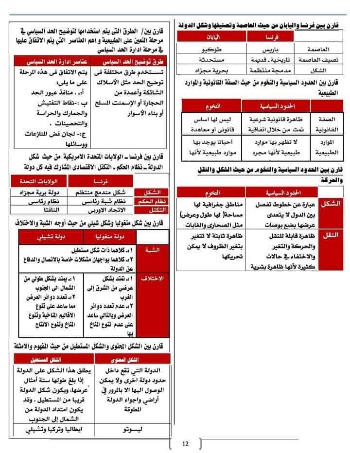 راجع صح وهتفقل المادة.. مفاتيح حل الجغرافيا لطلاب الثانوية العامة 2025 - الخليج الان