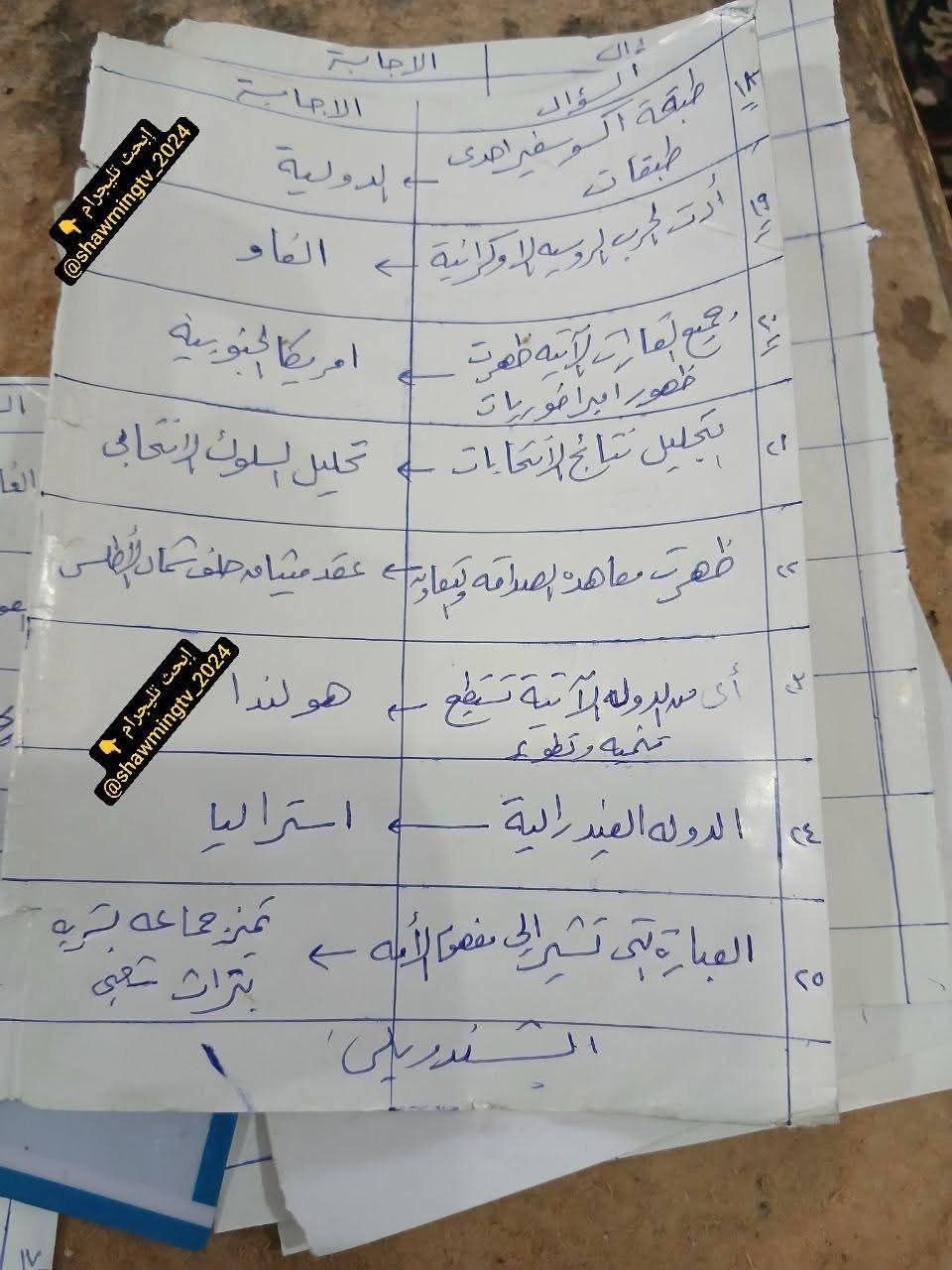 حل امتحان الجغرافيا للثانوية العامة 2025.. اعرف إجابتك صح ولا غلط - الخليج الان