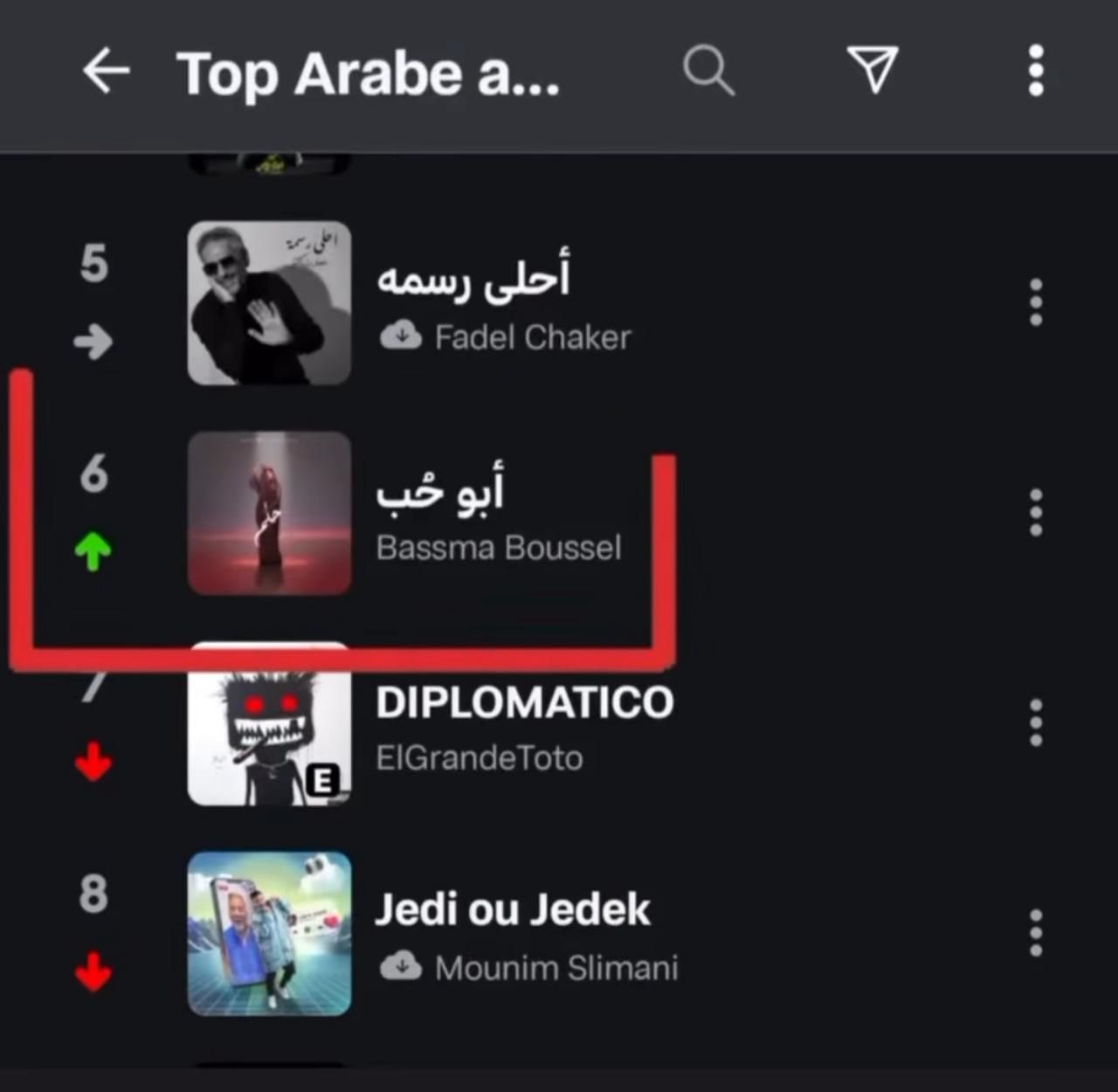 بأغنية أبو حب.. بسمة بوسيل تدخل قائمة الـ Top 10 على أنغامي - الخليج الان