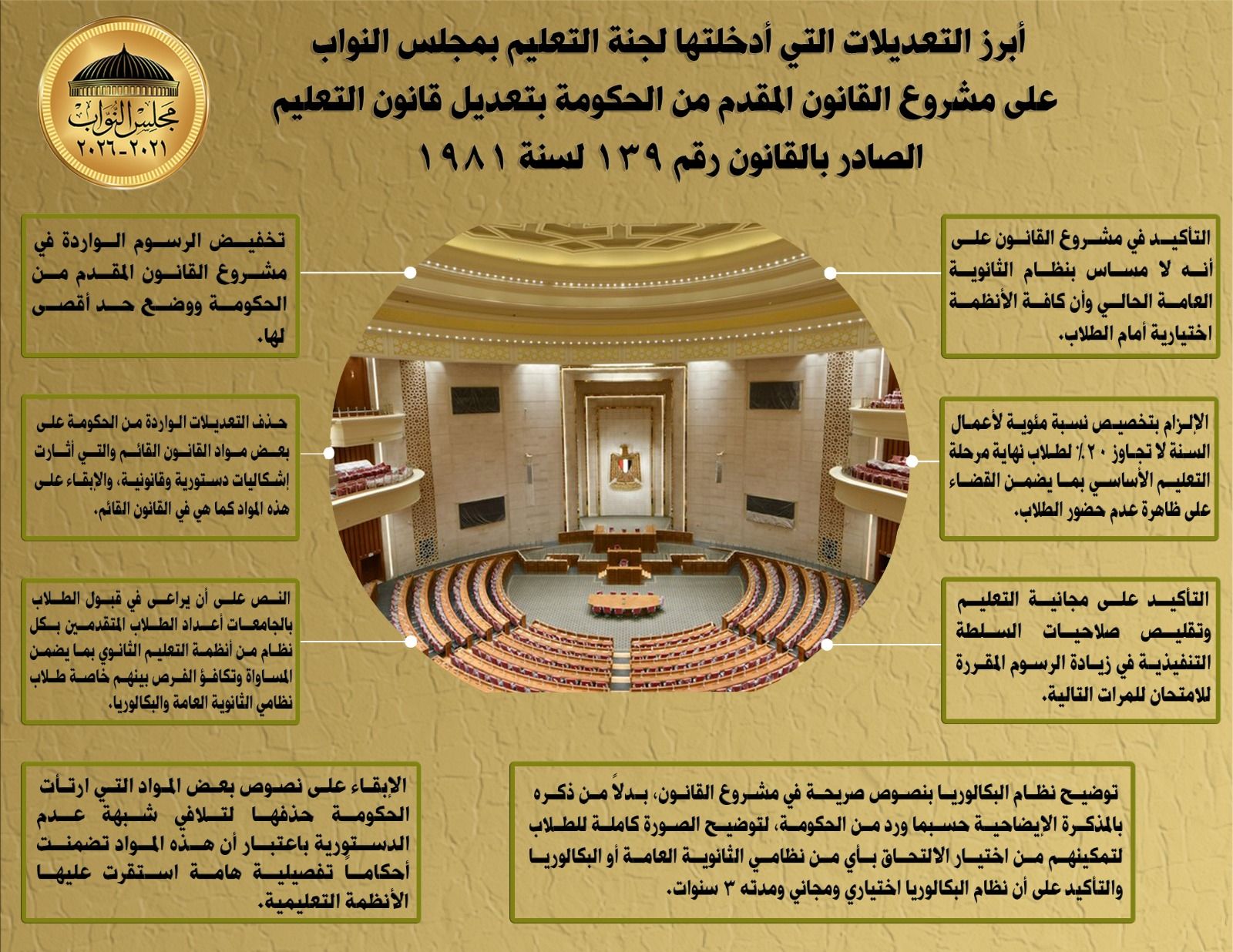 « نظام البكالوريا اختياري ومجاني».. أبرز التعديلات التي أدخلتها لجنة التعليم على تعديلات قانون التعليم - الخليج الان