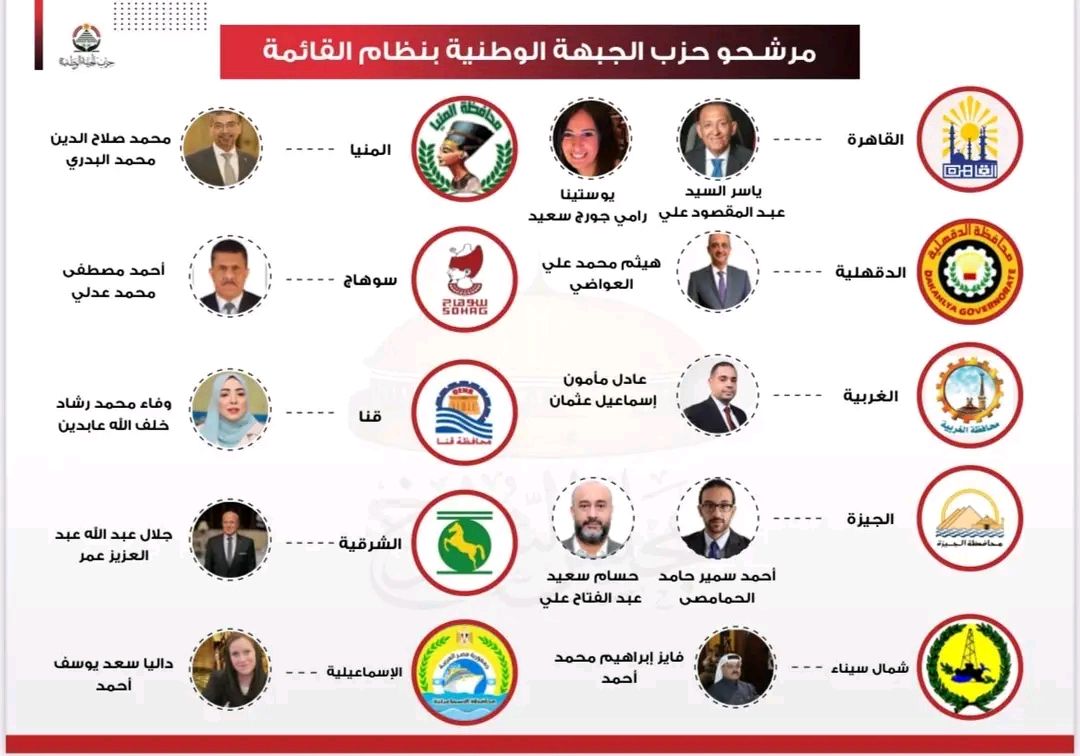 حزب الجبهة الوطنية: 12 مرشح للحزب على القائمة الوطنية من أجل مصر في انتخابات مجلس الشيوخ - الخليج الان