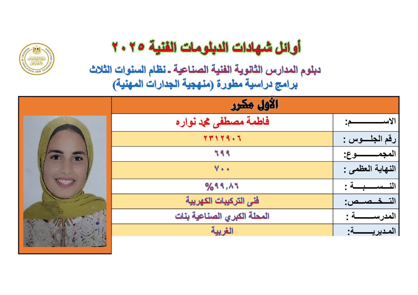 الآن سجل رقم جلوسك.. نتيجة الدبلومات الفنية 2025 فى أقل من دقيقة - الخليج الان
