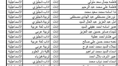 التربية والتعليم بالإسماعيلية تعلن أسماء الناجحين في الدفعة الرابعة من مسابقة 30 ألف معلم - الخليج الان