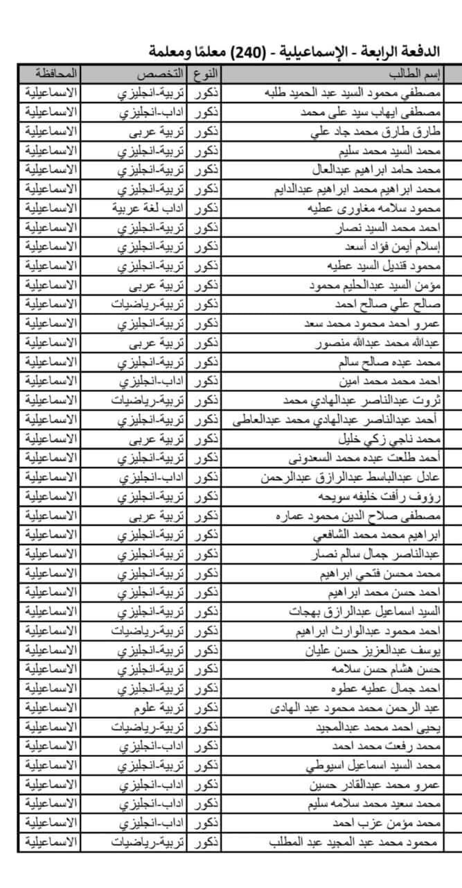 التربية والتعليم بالإسماعيلية تعلن أسماء الناجحين في الدفعة الرابعة من مسابقة 30 ألف معلم - الخليج الان