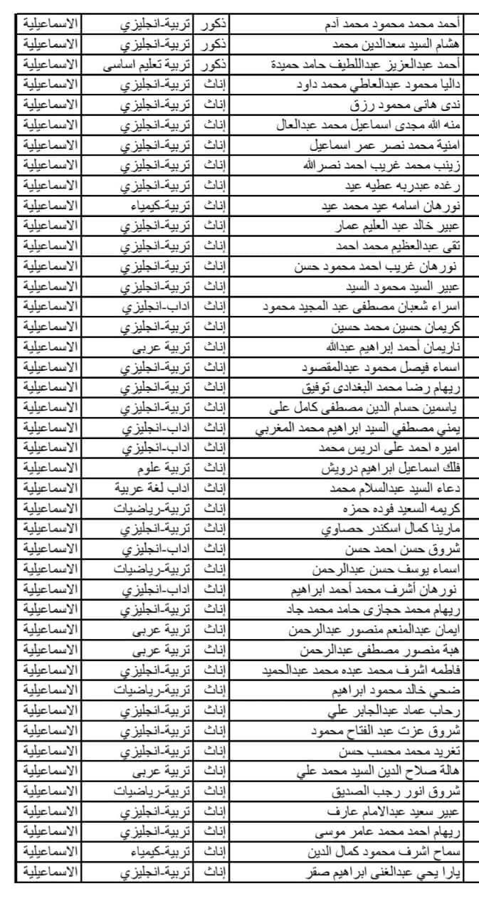 التربية والتعليم بالإسماعيلية تعلن أسماء الناجحين في الدفعة الرابعة من مسابقة 30 ألف معلم - الخليج الان