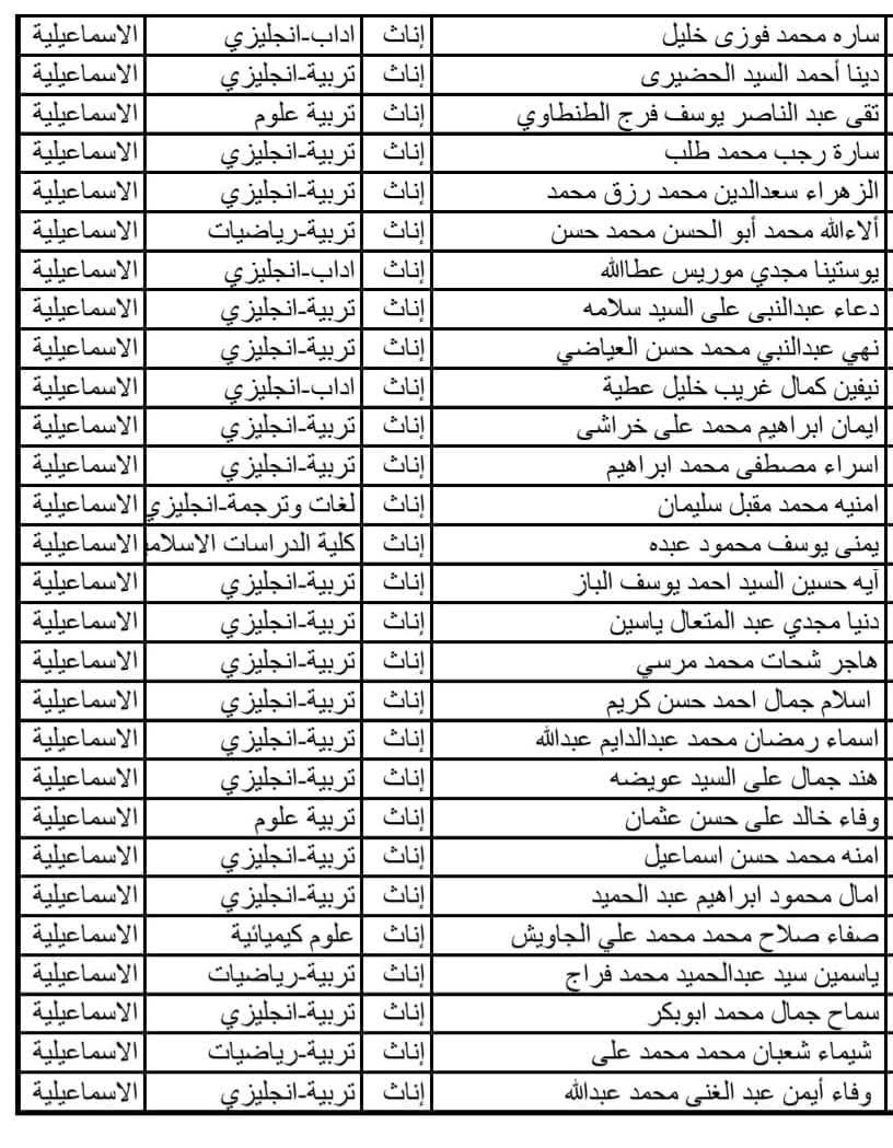 التربية والتعليم بالإسماعيلية تعلن أسماء الناجحين في الدفعة الرابعة من مسابقة 30 ألف معلم - الخليج الان