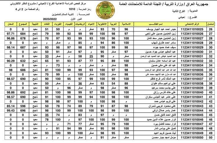 نتائج فورية.. نتائج اعتراضات السادس الابتدائي بالعراق 2025 ظهرت الآن