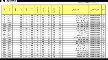 شاملة كل.. نتائج الثالث متوسط الدور الأول في العراق 2025 اعرف نتائجك