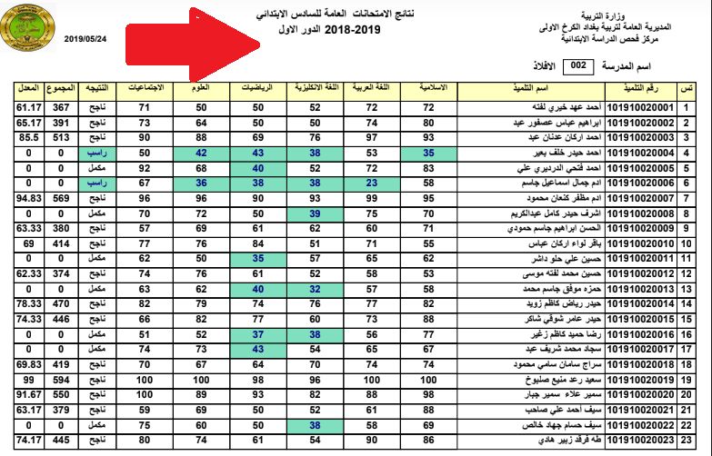 تابع تعليمك .. رابط تقديم اعتراضات نتائج السادس الابتدائي العراق 2025 بدقة تامة