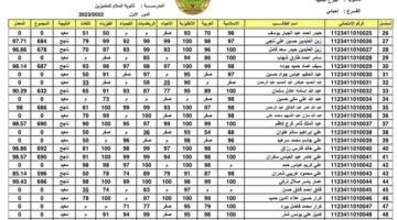 النتيجة اتعدلت .. نتائج اعتراضات السادس الابتدائي بالعراق 2025 شوف التفاصيل