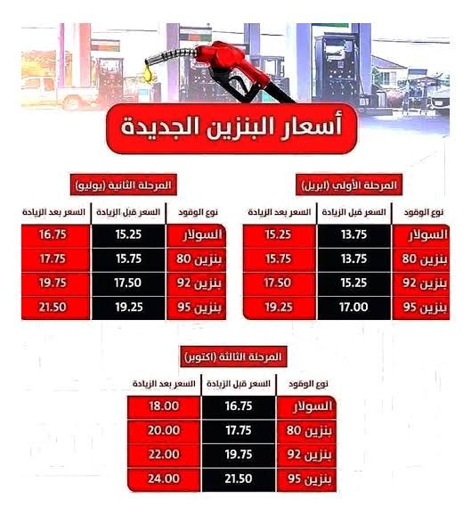 البنزين ولع من تاني”.. تعرف علي اسعار البنزين اليوم الثلاثاء 22 يوليو 2025