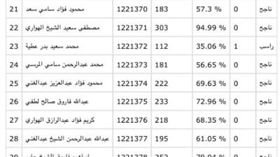 شاومينج يزعم تسريب نتيجة الثانوية العامة 2025 للطلاب مقابل 50 جنيه.. والتعليم ترد - الخليج الان