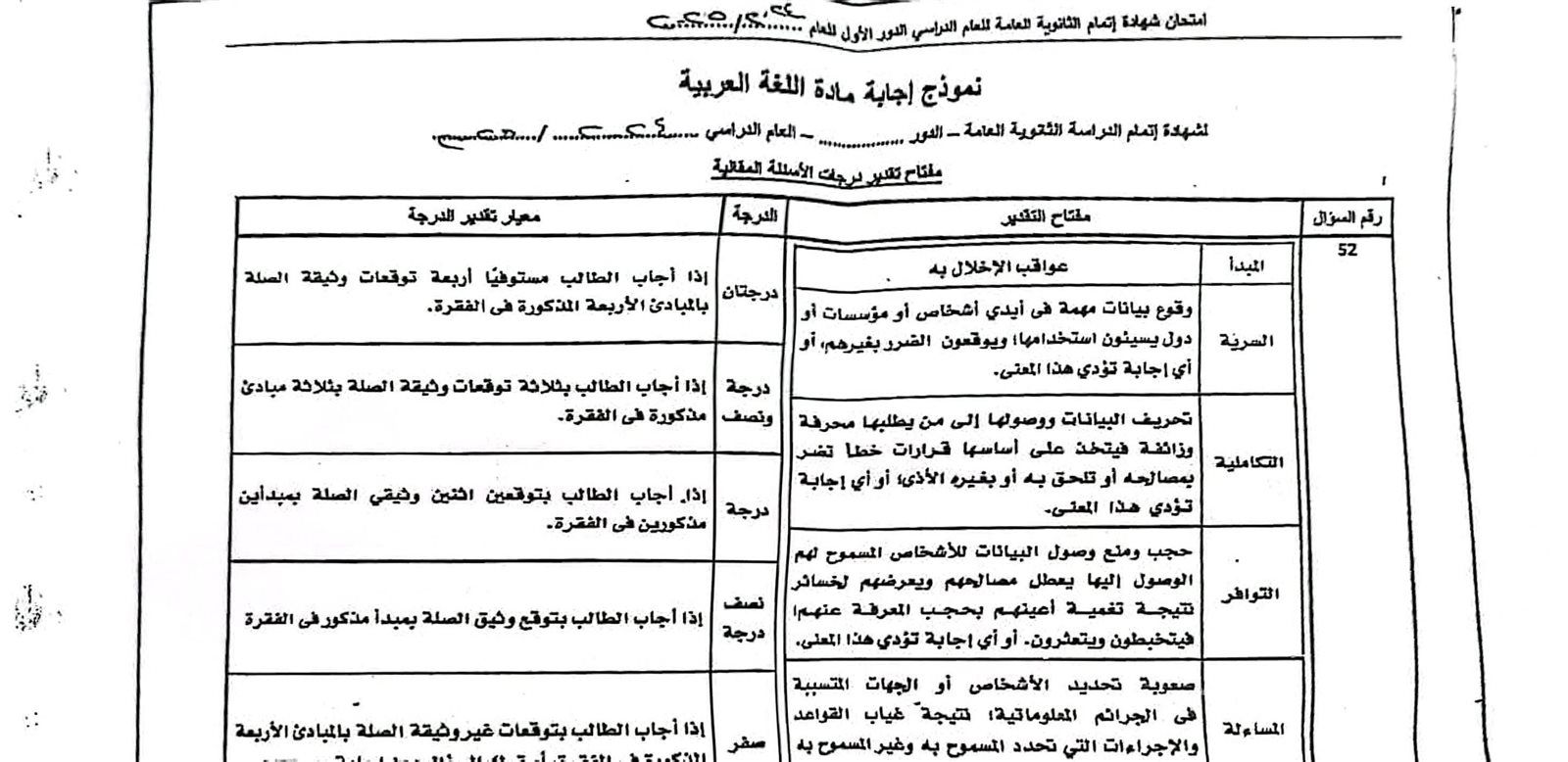 قبل التظلم.. اطلع على النموذج الرسمي فى مادة اللغة العربية واللغة الإنجليزية 2025 لطلاب الثانوية العامة - الخليج الان
