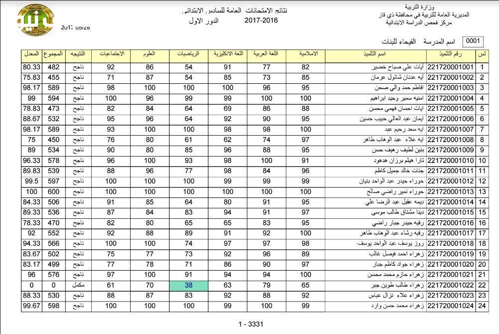 اعرف نتيجتك أول بأول..الاستعلام عن نتائج السادس الابتدائي 2025 في العراق برقم القيد