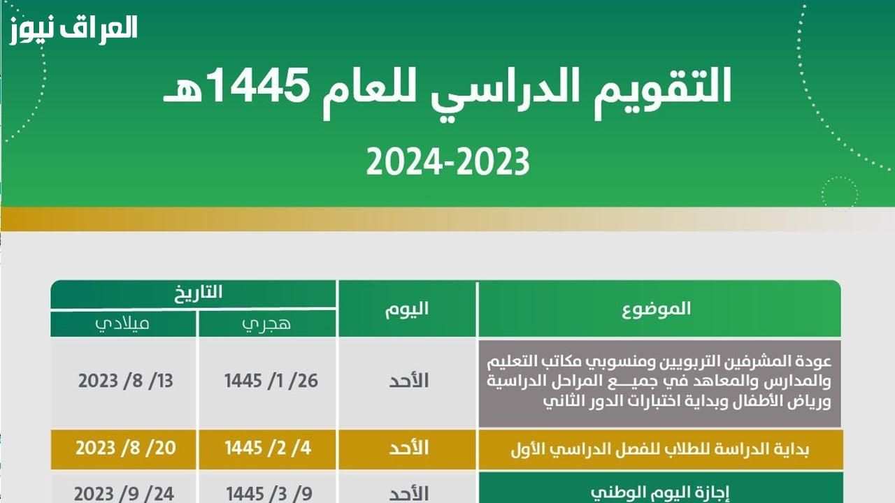 انطلاقة دراسية..موعد بداية العام الدراسي الجديد في السعودية 2025 حسب التقويم الدراسي وجهّز مستنداتك