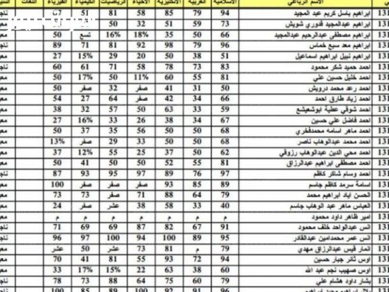 كل مرحلة أمل..نتائج السادس الإعدادي 2025 الدور الأول في العراق كشف الدرجات
