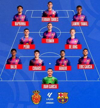 التشكيل الرسمي لمباراة برشلونة وريال مايوركا في الدوري الإسباني - الخليج الان