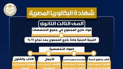 التعليم تقدم شرحا تفصليا للمواد الدراسية في البكالوريا المصرية ونظام الثانوية العامة - الخليج الان