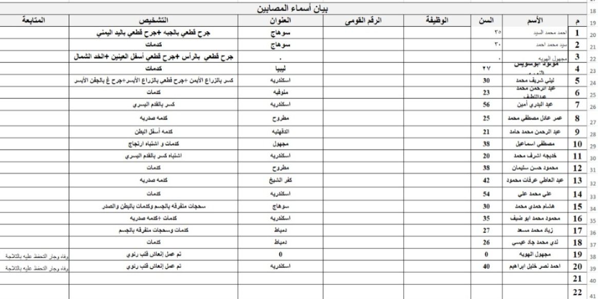 مصرع وإصابة 20.. التفاصيل الكاملة لحادث تصادم سيارات طريق مطروح_الإسكندرية - الخليج الان