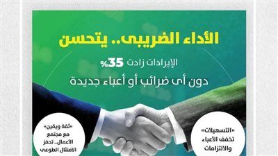 وزير المالية: 35% زيادة في الإيرادات الضريبية نتيجة لتجاوب مجتمع الأعمال معنا في مسار الشراكة - الخليج الان