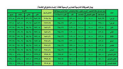 تعرف على مصروفات المدارس الرسمية للغات «التجريبية».. رسوم كتب أولى إبتدائي 1030 جنيه - الخليج الان
