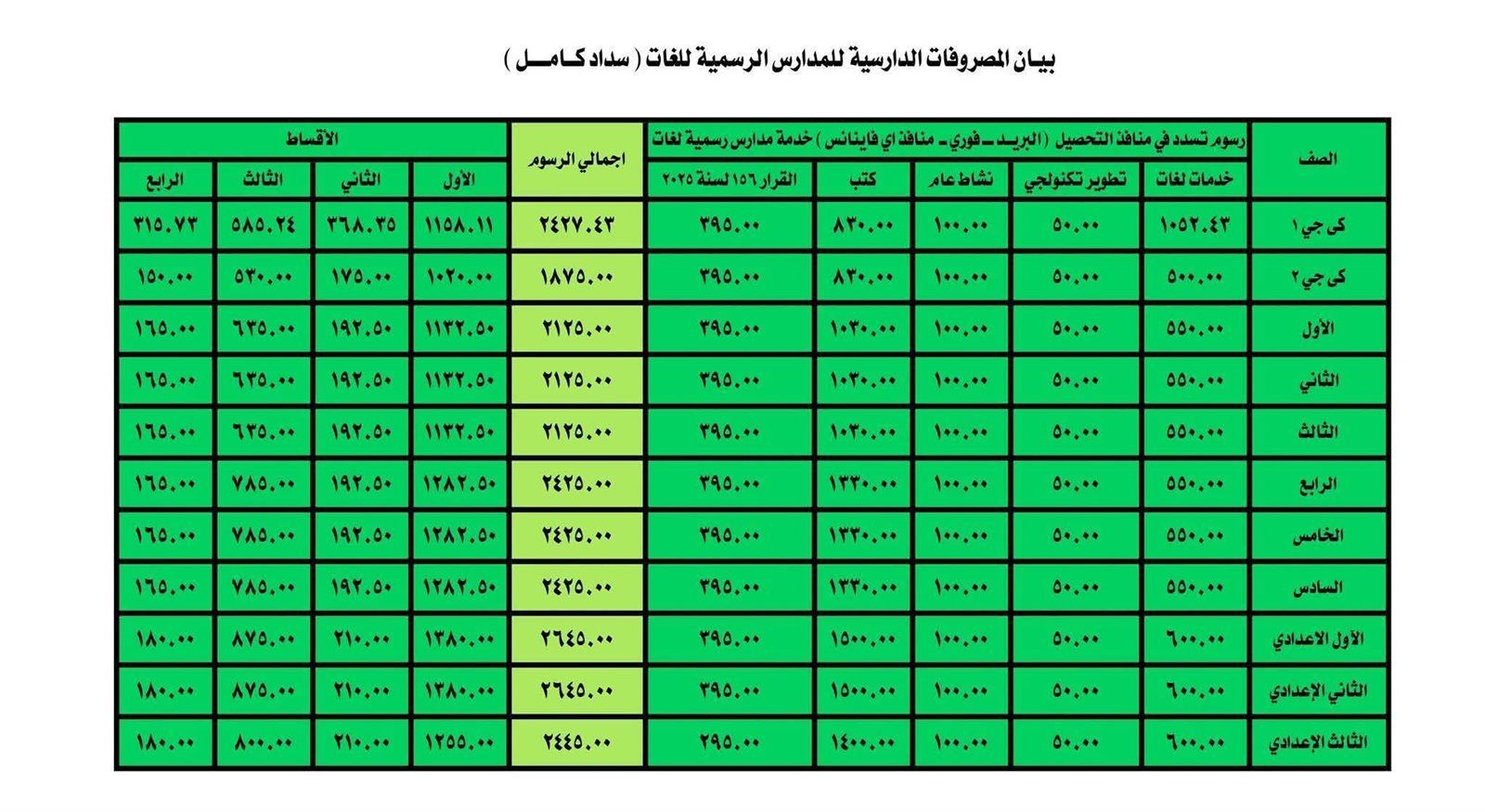 تعرف على مصروفات المدارس الرسمية للغات «التجريبية».. رسوم كتب أولى إبتدائي 1030 جنيه - الخليج الان