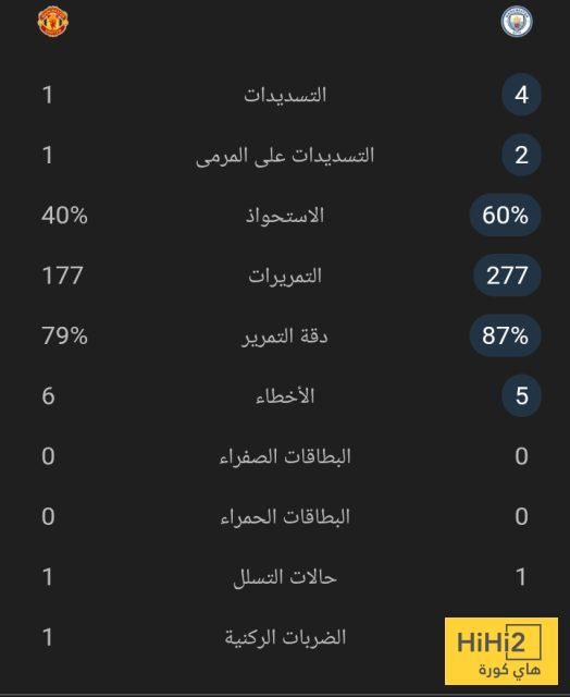 مانشستر سيتي يحسم الشوط الأول في الديربي بهدف نظيف